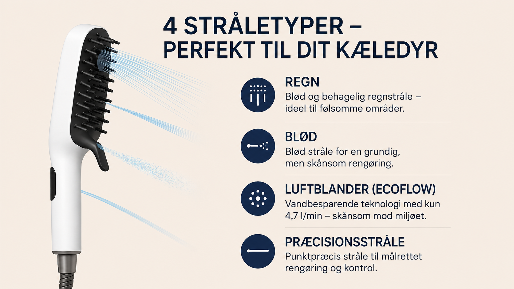 RAVAK Hundebruser med Silikonekam – 4 Stråletyper, Vandbesparende Sprøjtebruser til Hund, G1/2 Tilslutning, Mat Hvid