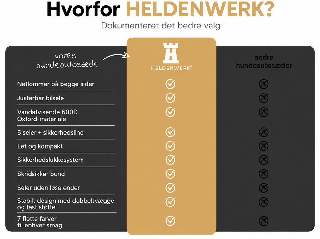 HELDENWERK Hundeautosæde – Vandtæt Bilsæde til Hund med 5 Remme, Sort