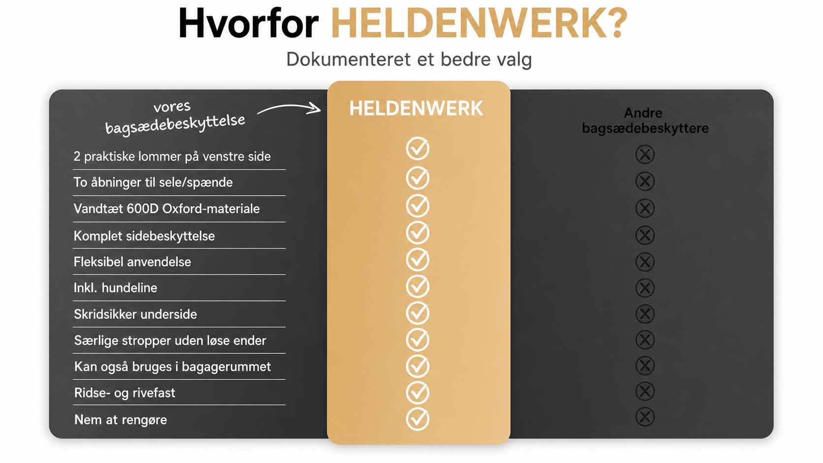 Bilovertræk til Hund – Vandtæt Bagsædebeskyttelse med Sidepaneler